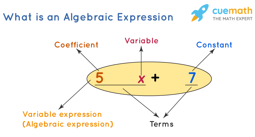 Algebraic Expressions - Formulas, Simplifying, Evaluating
