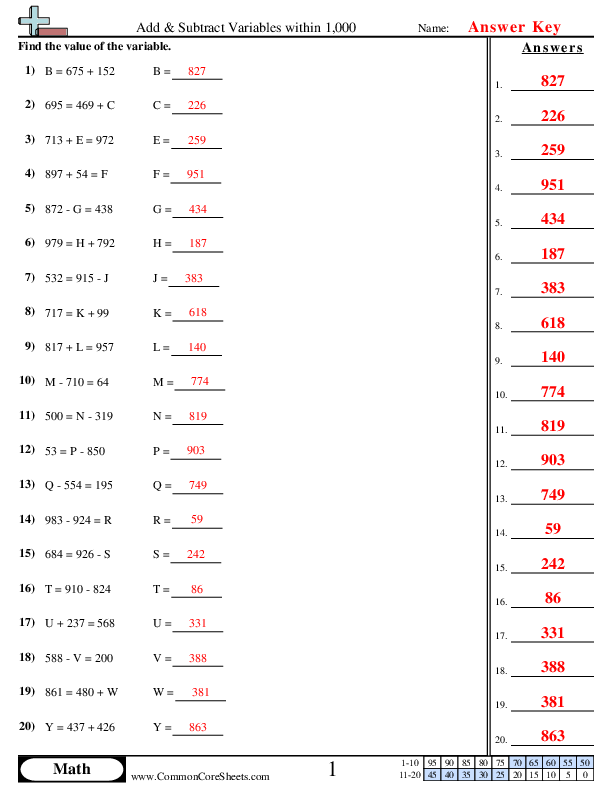 Variable Worksheets
