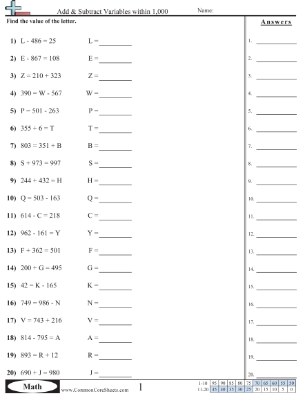 Variable Worksheets | Free - Distance Learning, worksheets and ...
