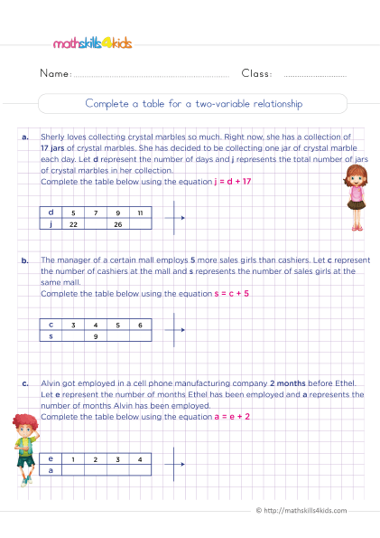 Grade 5 algebraic expressions up to 2 variables worksheets