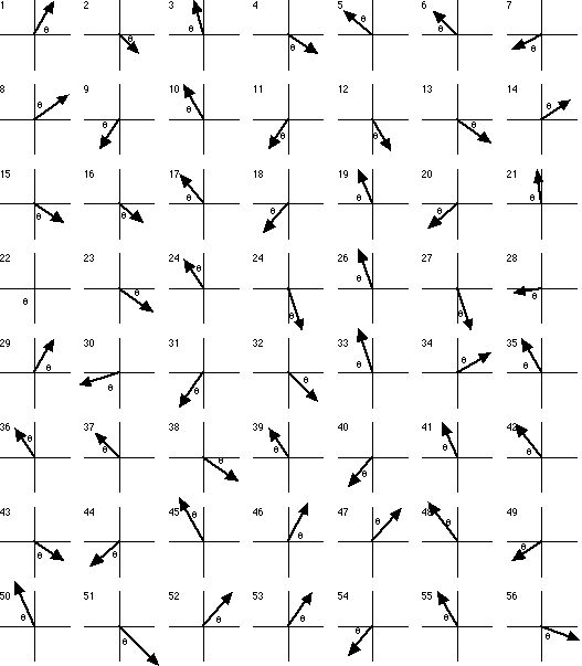 AHS; Vectors and Trig Worksheets