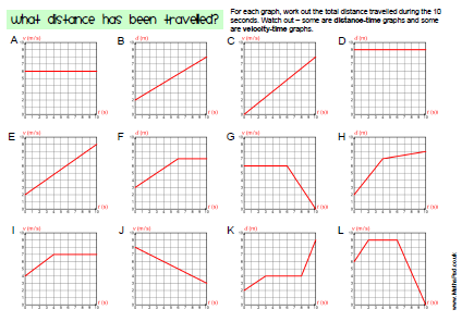 velocity time graphs worksheet
