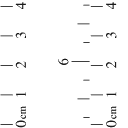 Some printable paper rulers