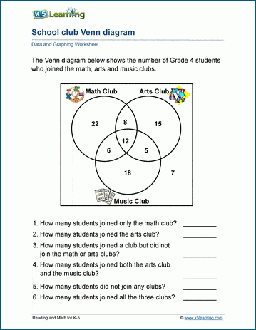 Venn Diagrams (3 Sets) Worksheets. | Worsheets library