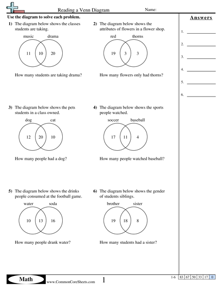 Venn Diagram Worksheets | Free - Distance Learning, worksheets and ...