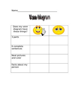 Venn diagram rubric | TPT