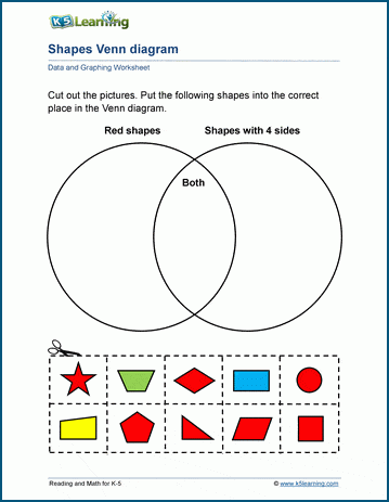 Venn Diagrams | Worsheets library