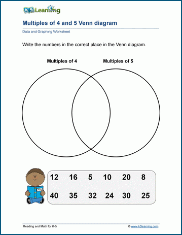Venn Diagrams Worksheets | Worsheets library