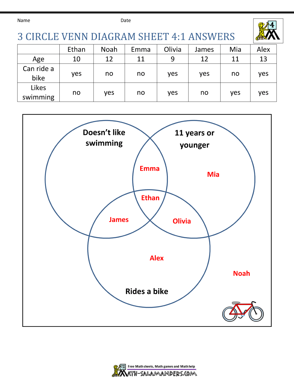 Venn Diagram Worksheet 4th Grade