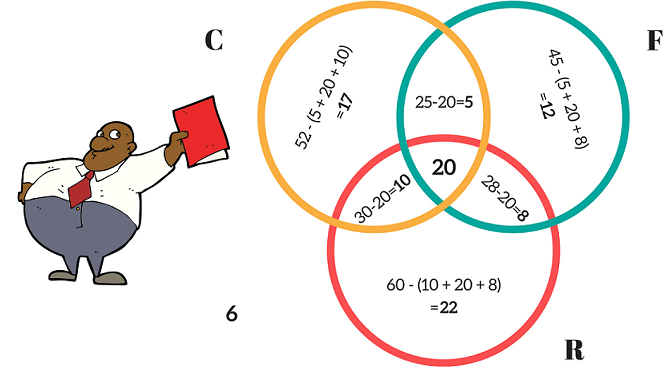 Venn Diagram Examples: Problems, Solutions, Formula Explanation