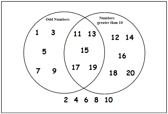 11 Plus: Key Stage 2 Maths: Handling Data, Venn Diagrams, 11 Plus ...