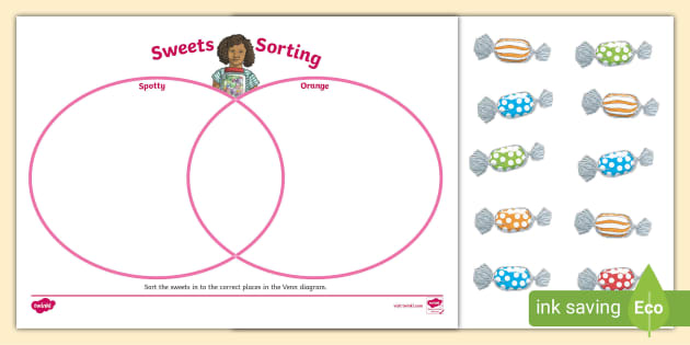 Venn Diagram Sweets Sorting Activity (teacher made) - Twinkl