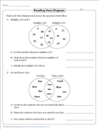 Venn Diagram Word Problems Worksheets: Two Sets