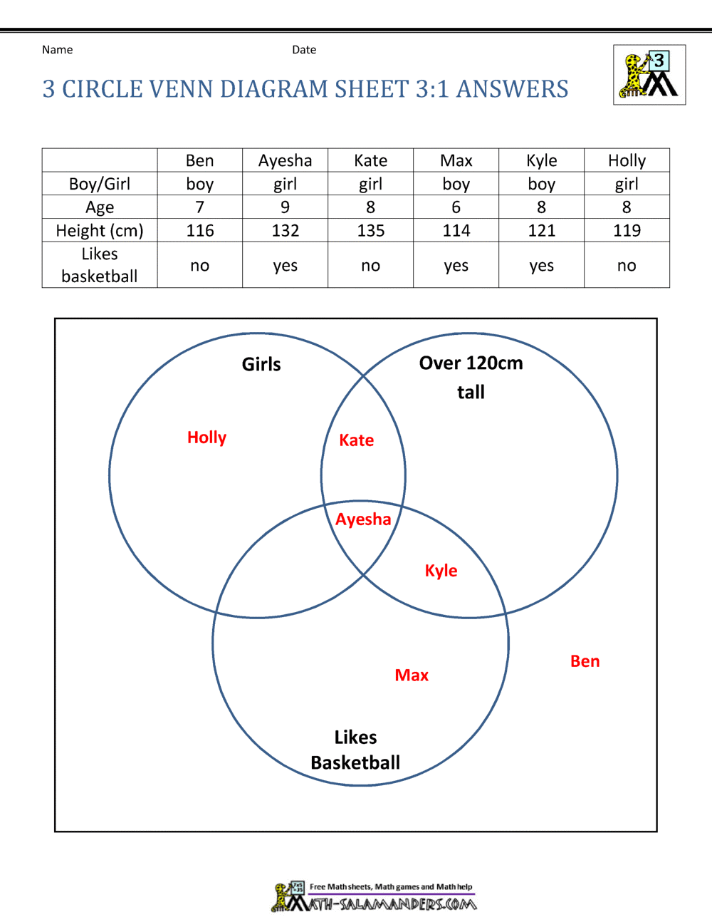 venn diagrams worksheet with answers