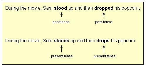 Present Tense Worksheets - 15 Worksheets Library
