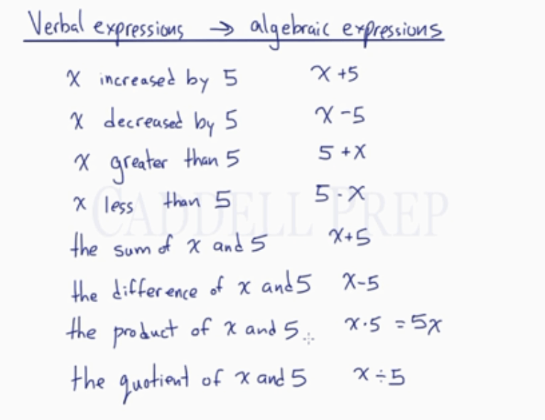 SHSAT_Math04_VerbalExpressions.mp4