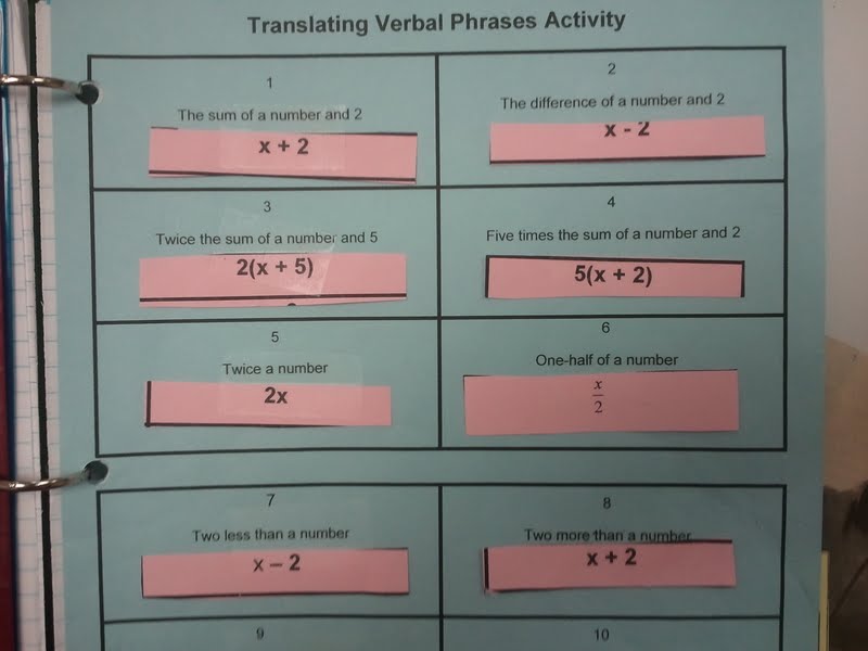 Math Tales from the Spring: Translating Verbal Phrases into ...