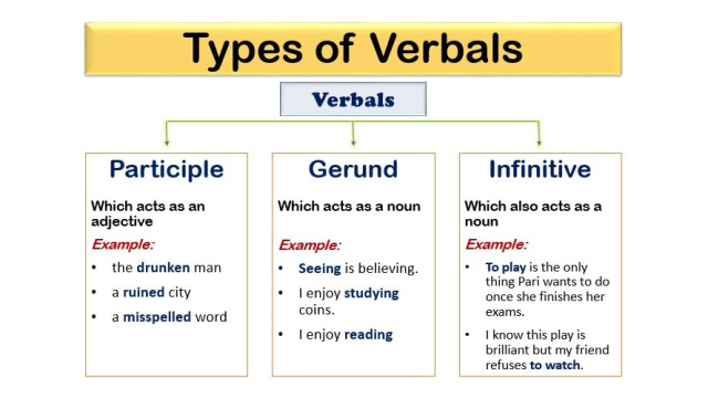 Verbals · English grammar exercise (advanced level) | bitgab