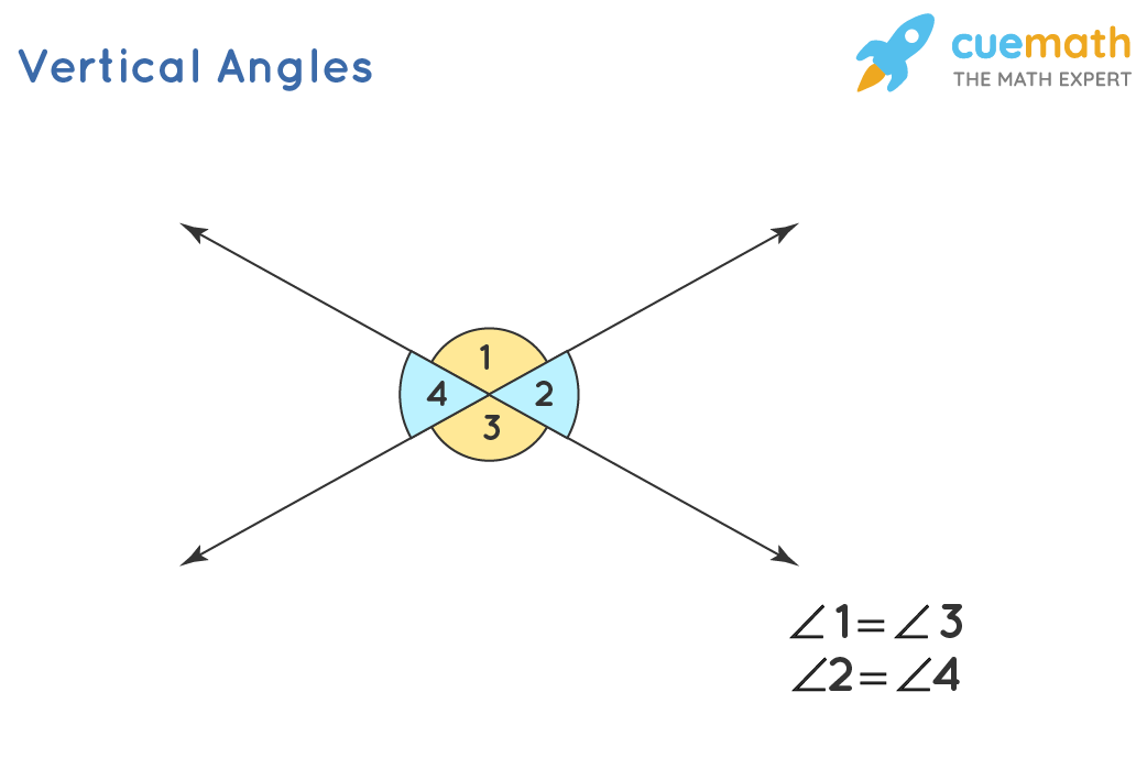 Vertical Angles -Theorem, Proof, Vertically Opposite Angles