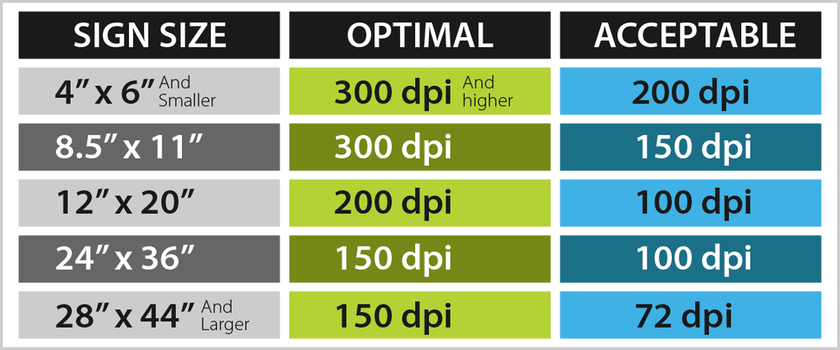 Resolution for printing | BPSD blog
