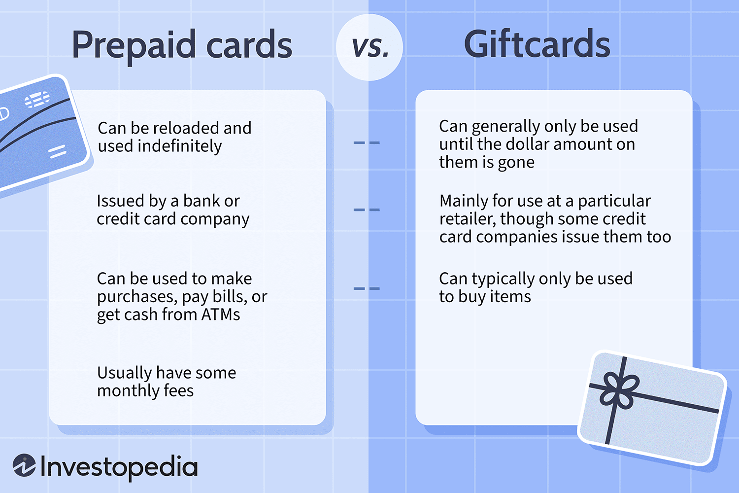 Prepaid Cards vs. Gift Cards: Whats the Difference?