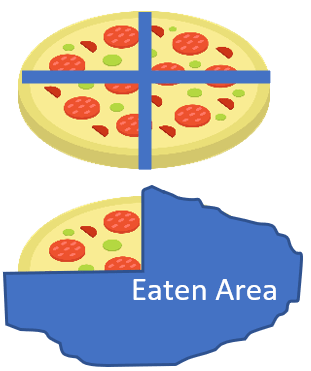 Understanding Visual Fractions Worksheets