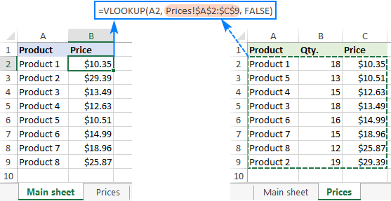 Excel VLOOKUP function tutorial with formula examples