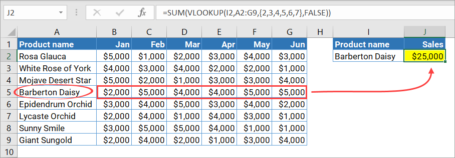 Combine Excel VLOOKUP &  SUM: Formula Examples | Coupler.io Blog