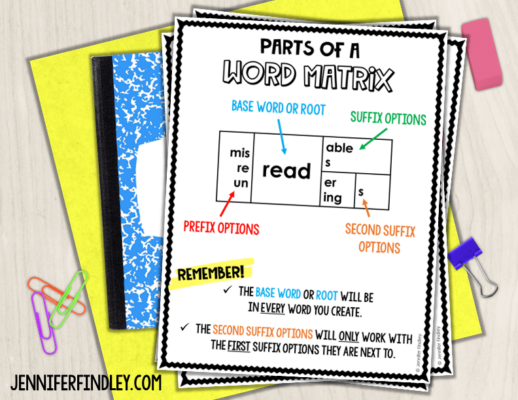 Using Word Matrix Activities to Increase Vocabulary (Free Posters)