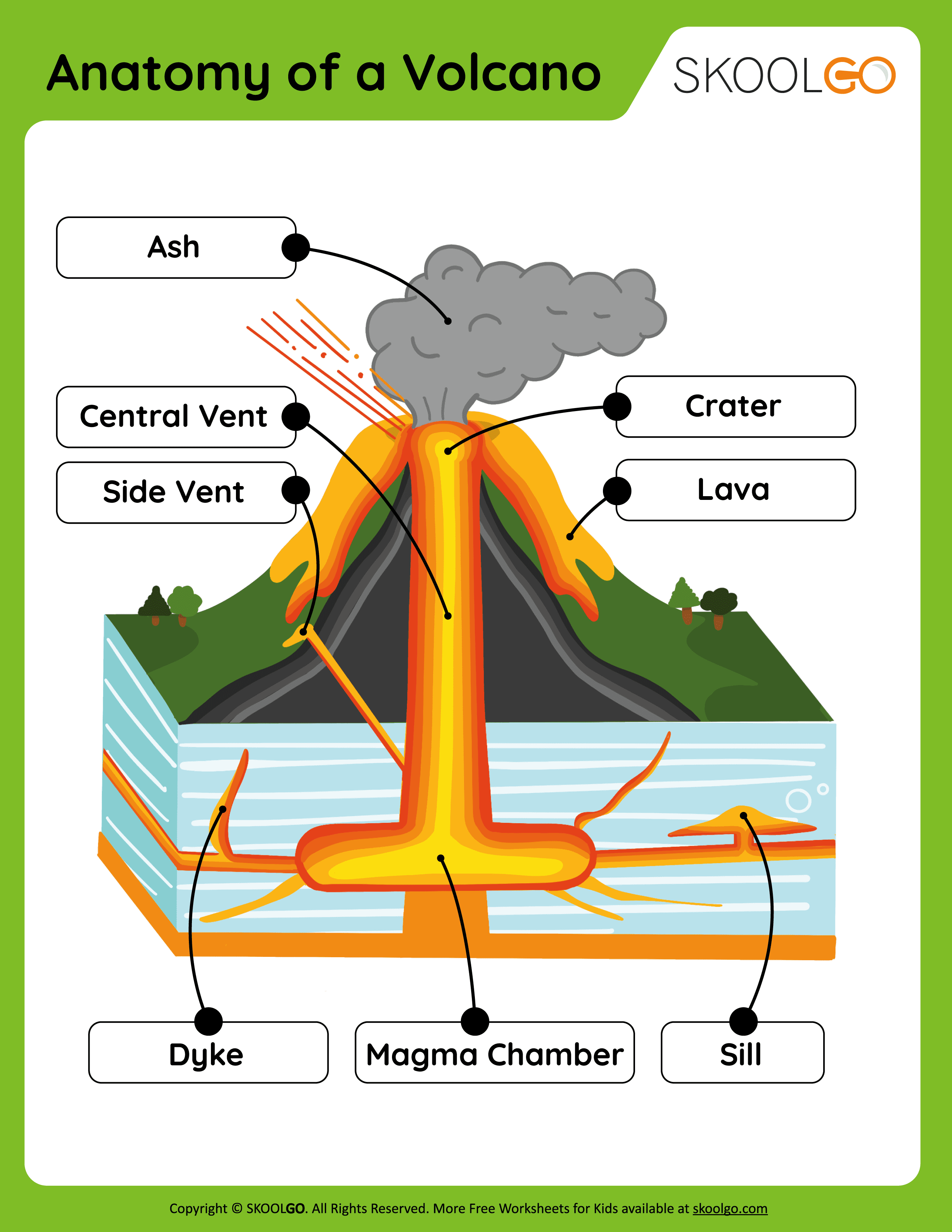 Anatomy of a Volcano - Free worksheet for kids - SKOOLGO