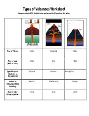 Copy of Types of Volcanoes Worksheet.odt - Types of Volcanoes ...