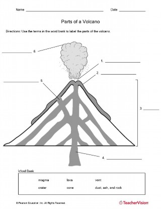 Volcano Parts Labeled: Free Printable Worksheet - TeacherVision