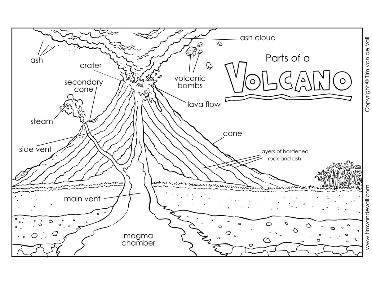Volcano Diagram / Label the Volcano Worksheet for Kids - Free ...