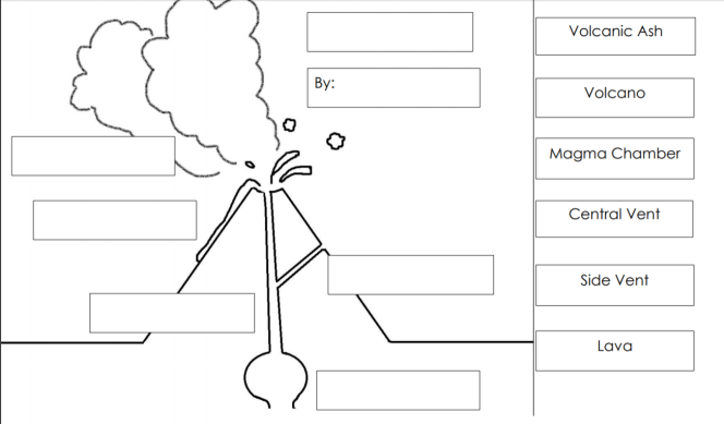 All About Volcanoes - A Kindergarten Unit {FREE PARTS OF A VOLCANO ...