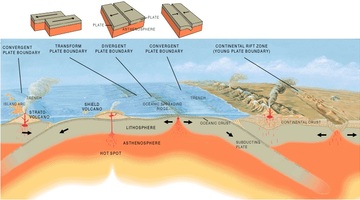 volcanoes and plate tectonics worksheet