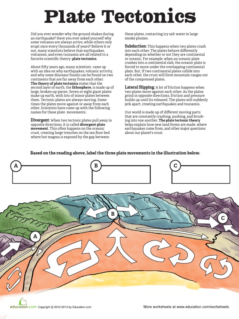 volcanoes and plate tectonics worksheet
