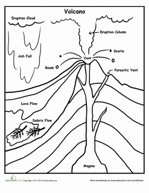 All About Volcanoes | Worksheet 