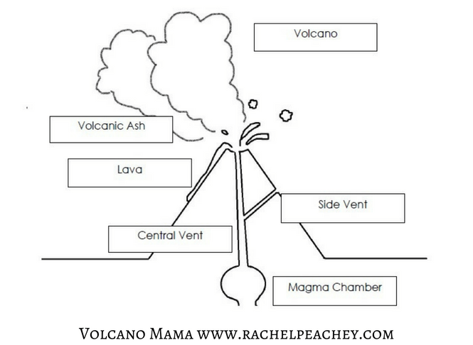 volcanoes worksheet for kids