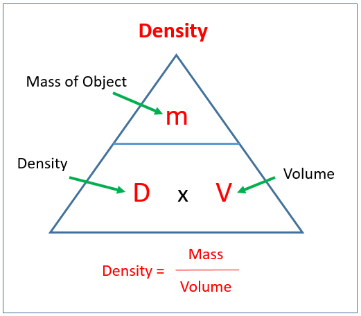 Density, Mass and Volume (solutions, examples, lessons, worksheets ...