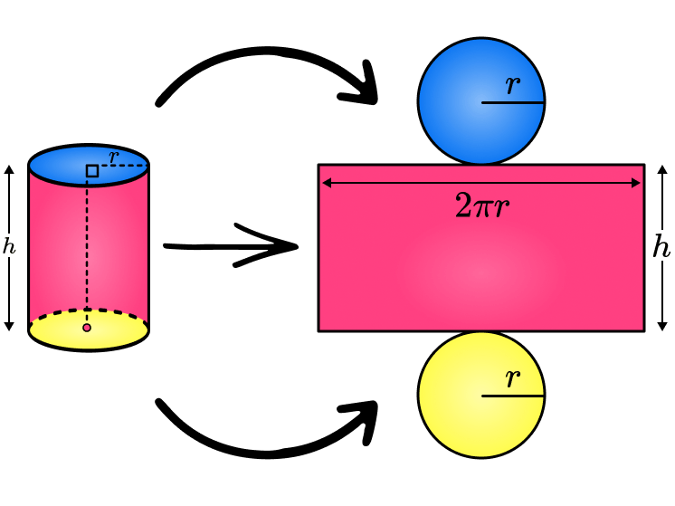 volume and surface area of a cylinder worksheet