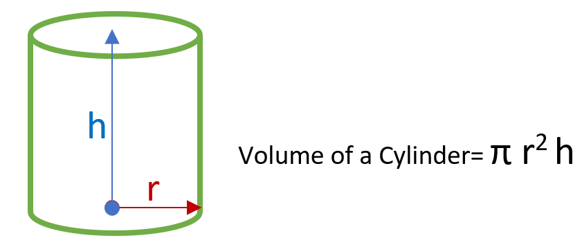 volume of spheres cones and cylinders worksheet