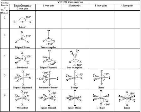 VSEPR Theory | Chart &  Model - Lesson | Study.com