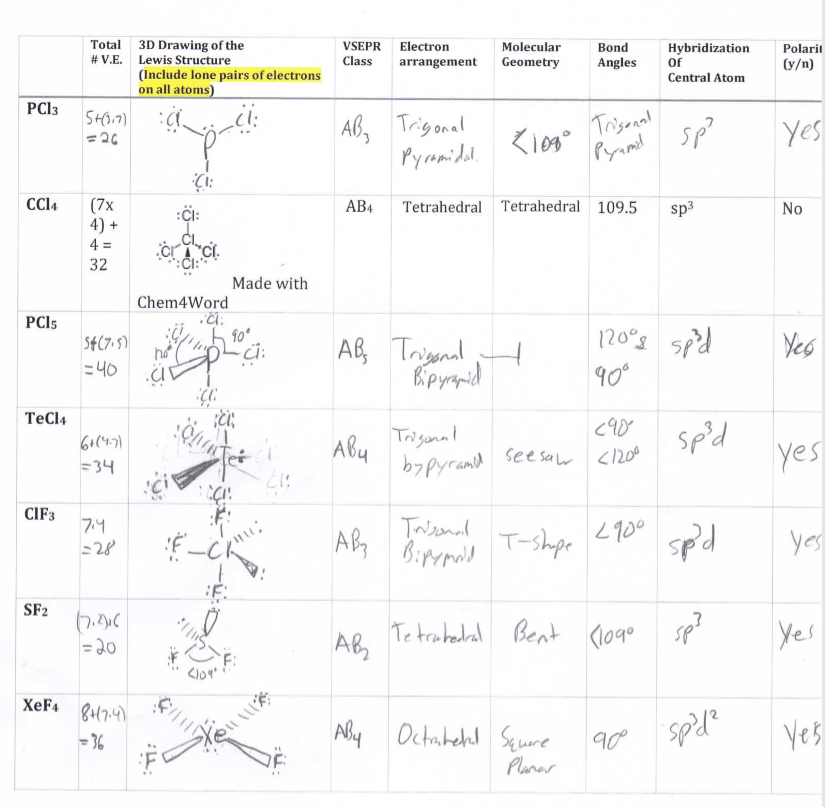 Solved Total # V.E. 3D Drawing of the Lewis Structure | Chegg.com
