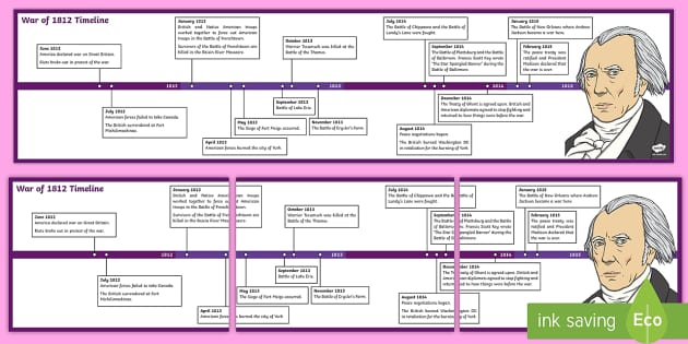 war of 1812 worksheet