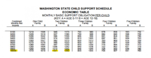 washington state child support worksheet