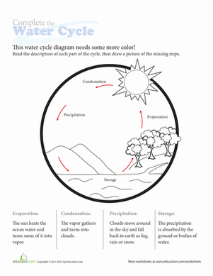 Fun Learning Ideas for Young Learners - Water cycle worksheets ...