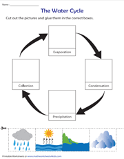 water cycle for kids worksheet