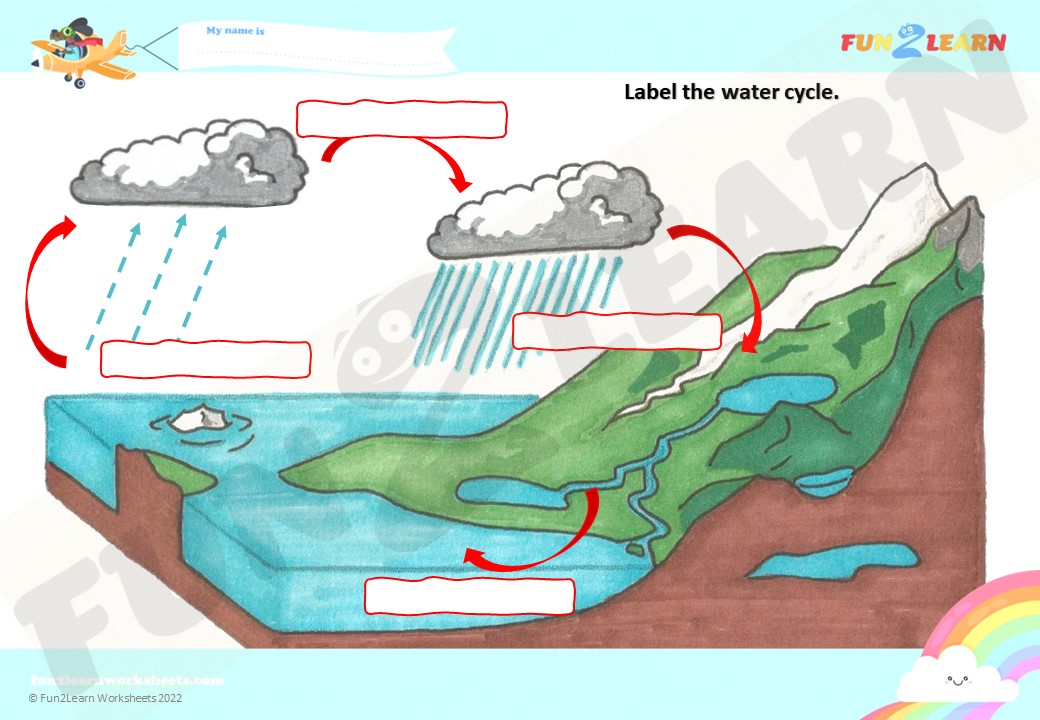 Label the Water Cycle Worksheet | STEM | CLIL ESL - Fun2Learn