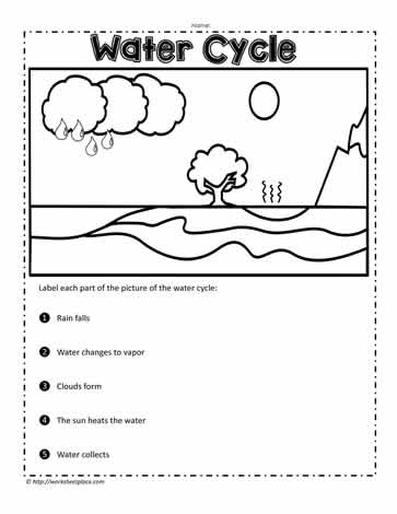 Label the Water Cycle Worksheets