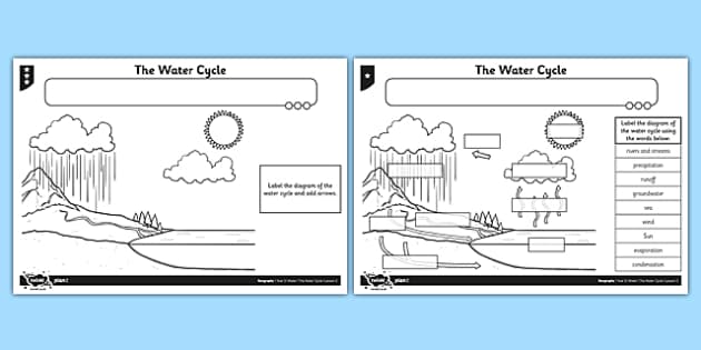 water cycle vocabulary worksheet